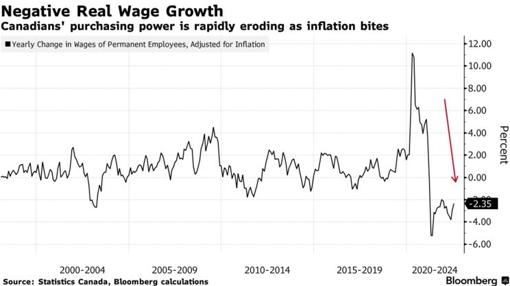 /brief/img/Screenshot 2022-08-19 at 10-59-27 Top Canadian Union Boss Pushes for Inflation-Beating Pay Hikes.png